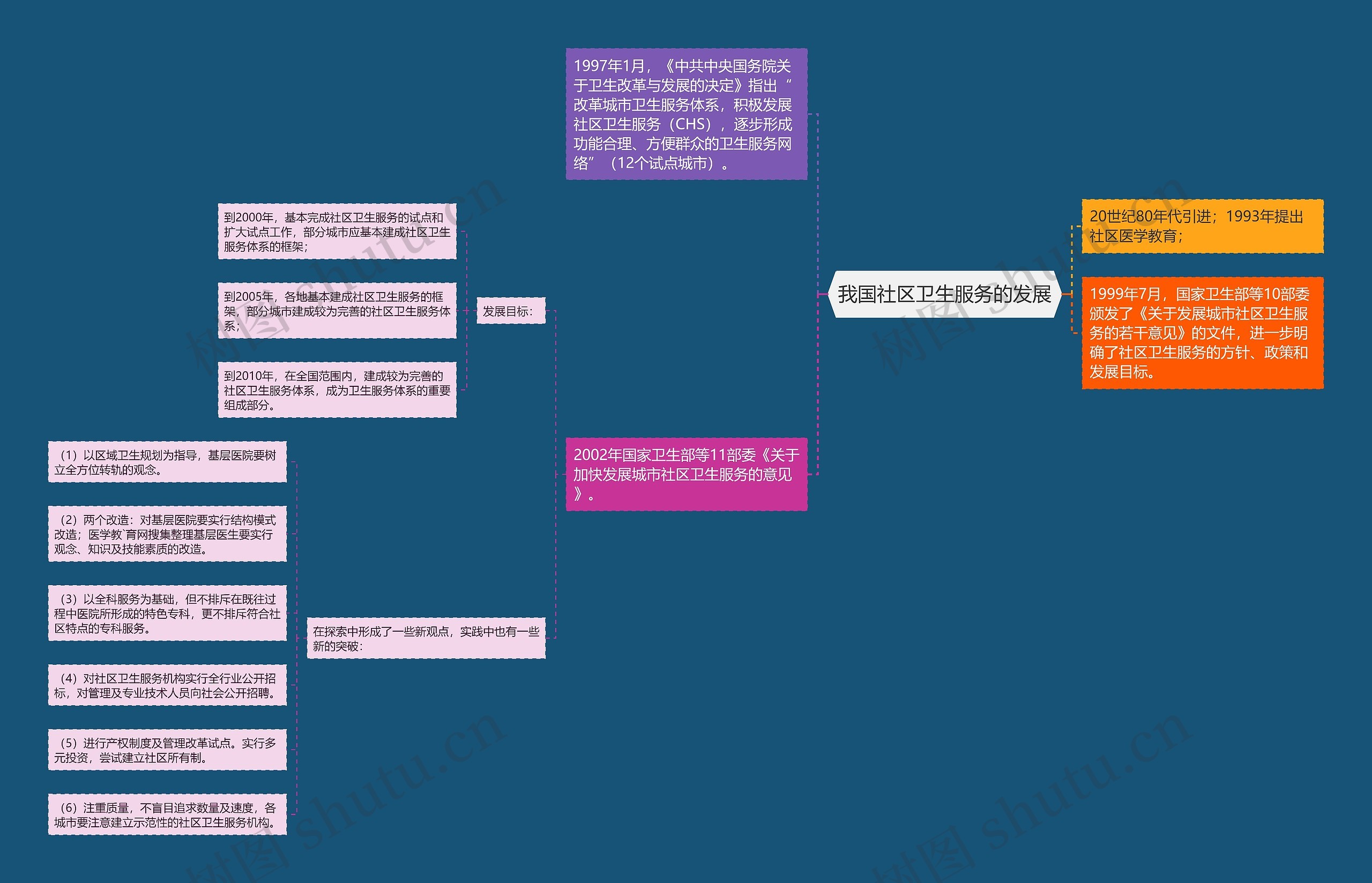 我国社区卫生服务的发展 我国社区卫生服务的发展