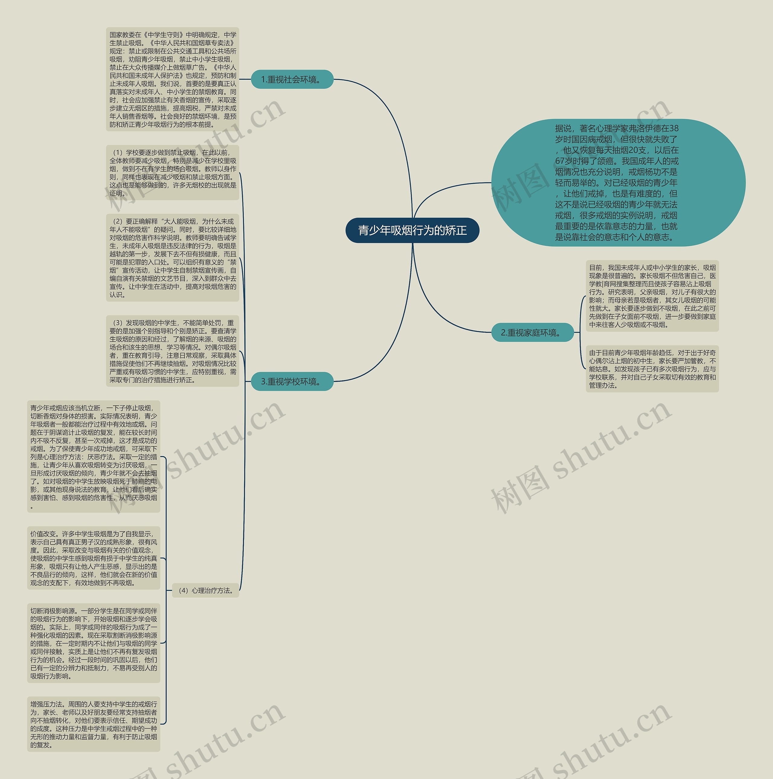 青少年吸烟行为的矫正