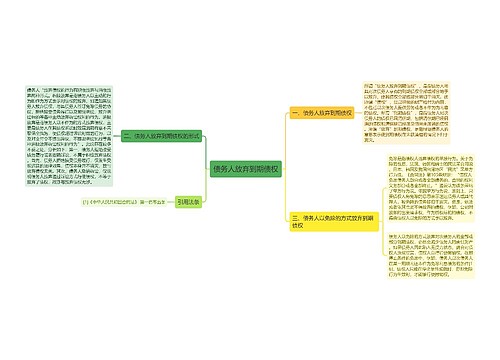 债务人放弃到期债权