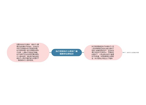 执行担保有什么程序？编辑推荐法律知识