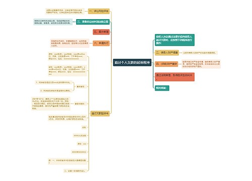 追讨个人欠款的起诉程序