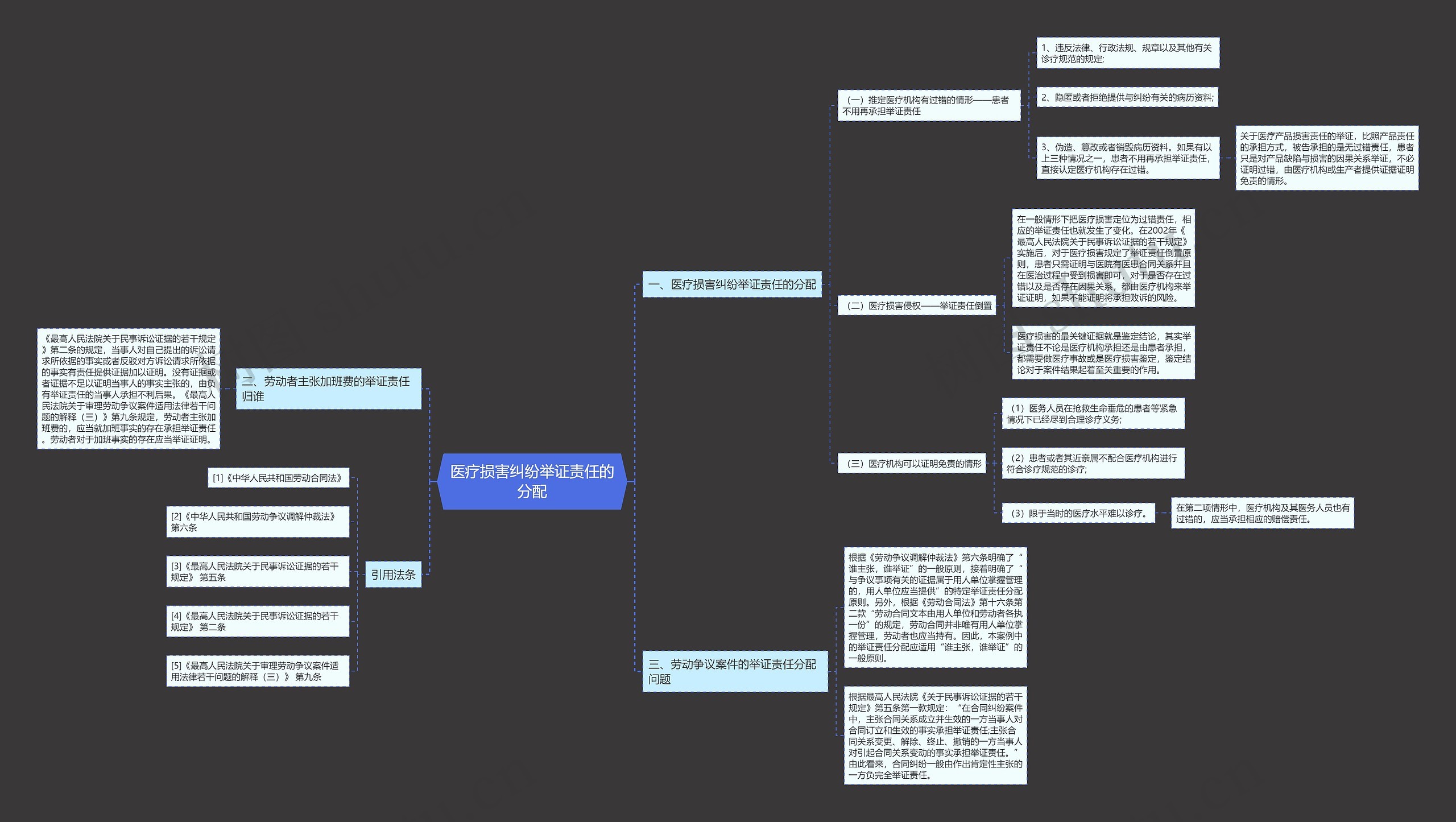 医疗损害纠纷举证责任的分配 医疗损害纠纷举证责任的分配