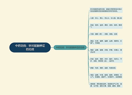 中药功效：针对脏腑辨证的功效