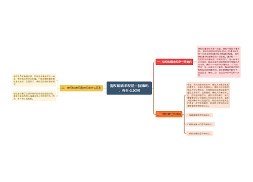 债权和请求权是一回事吗，有什么区别