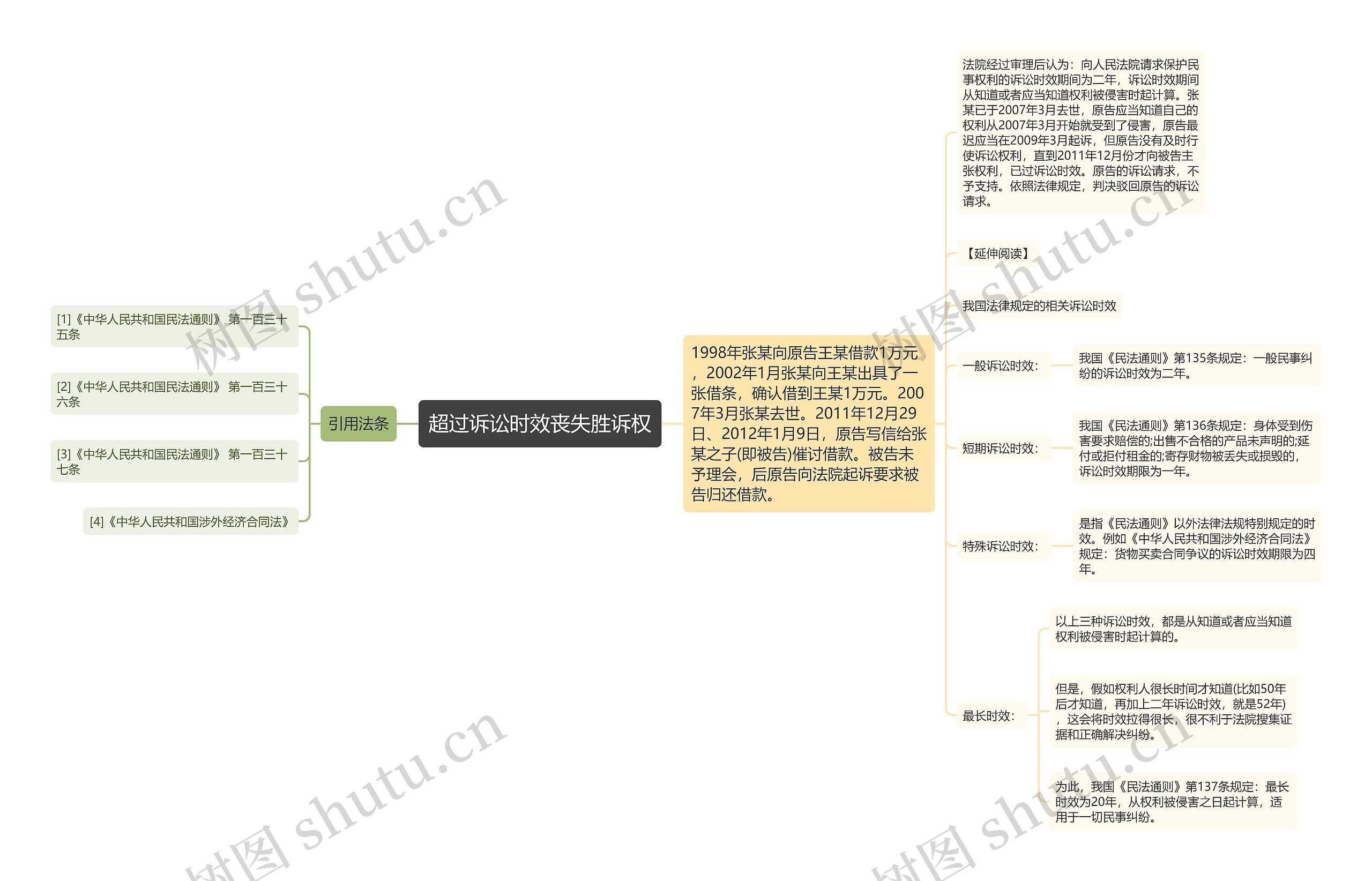 超过诉讼时效丧失胜诉权