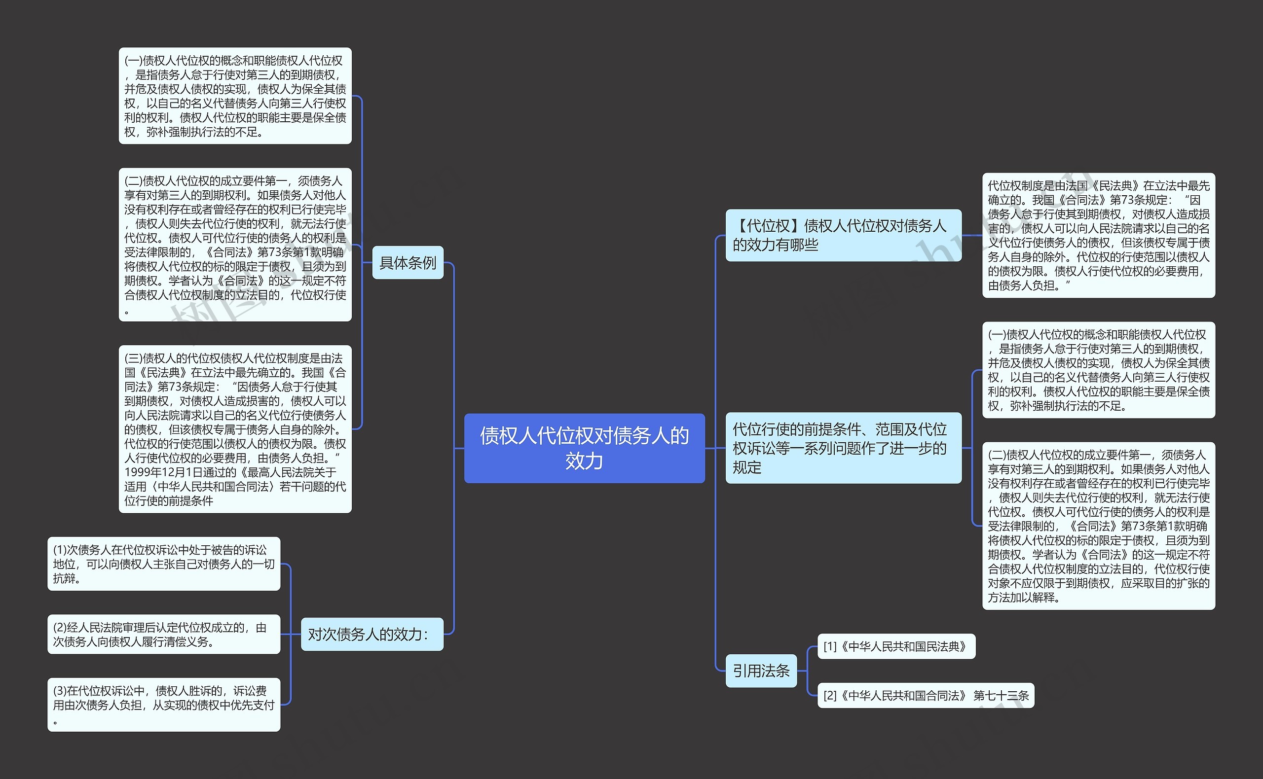 债权人代位权对债务人的效力思维导图
