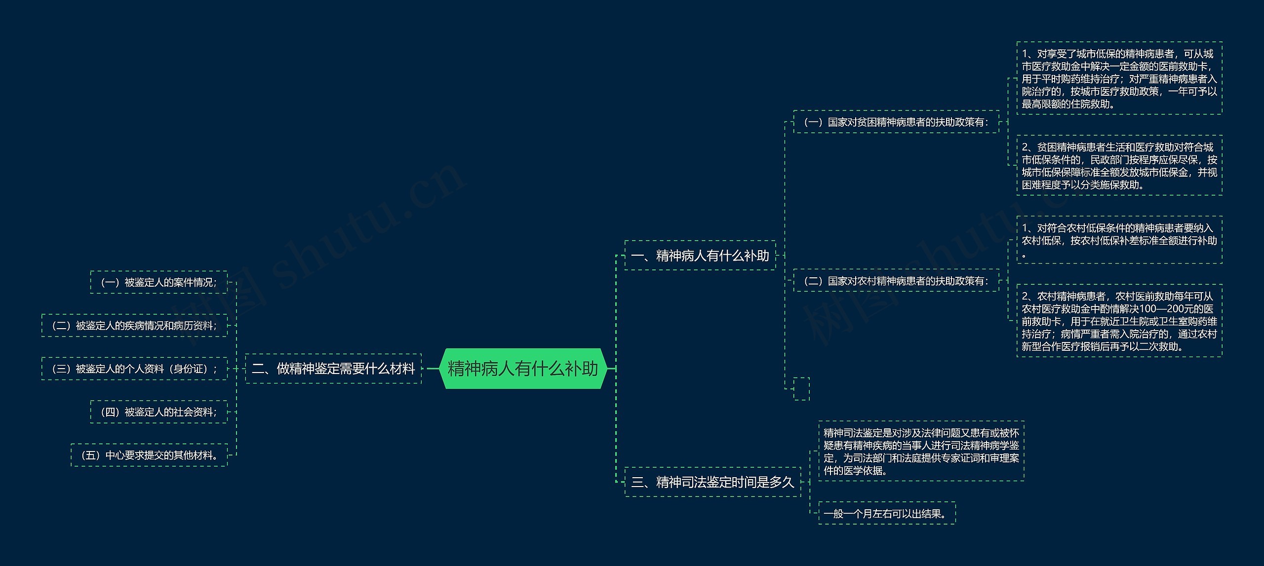 精神病人有什么补助 精神病人有什么补助
