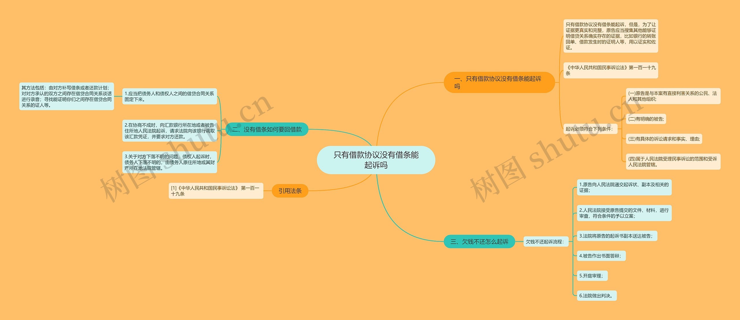 只有借款协议没有借条能起诉吗