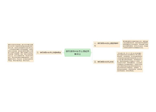 债权债务纠纷怎么提起民事诉讼