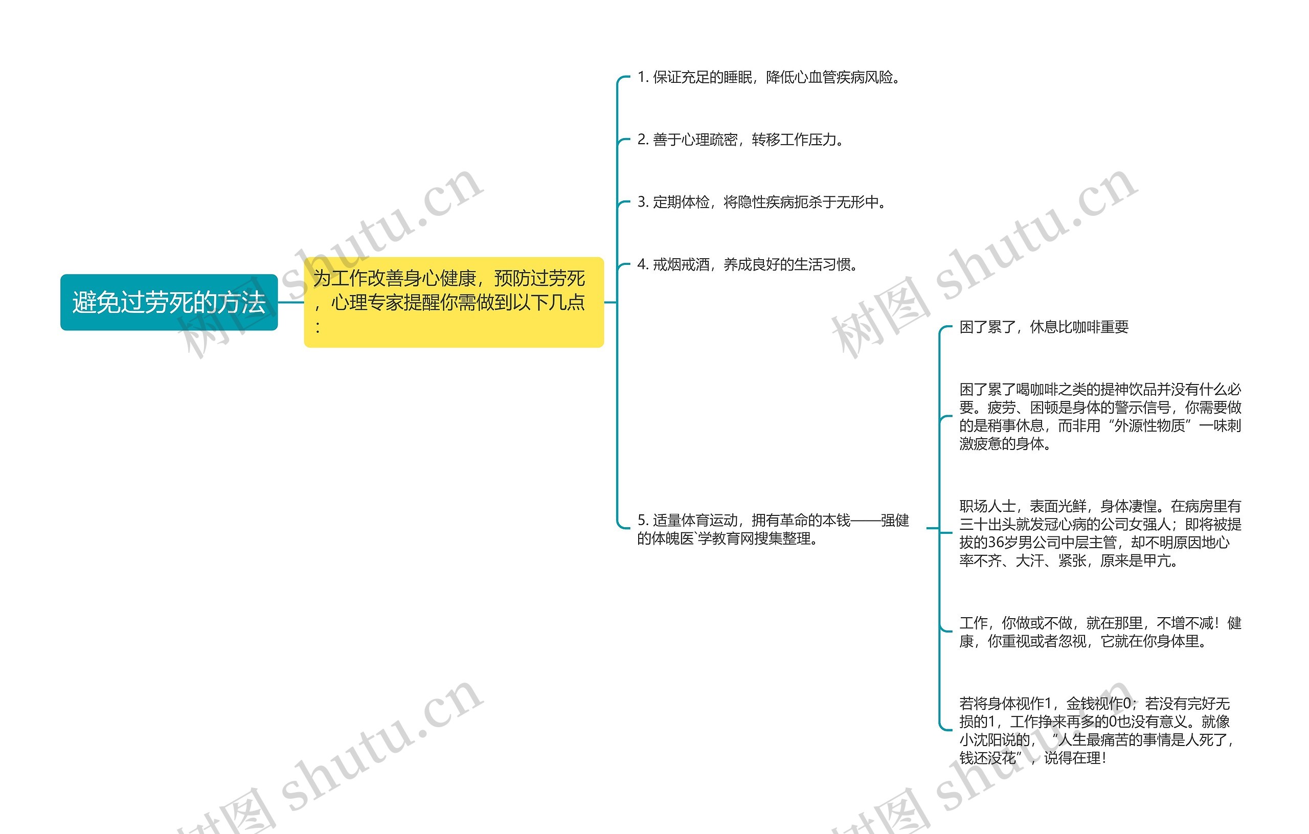 避免过劳死的方法思维导图