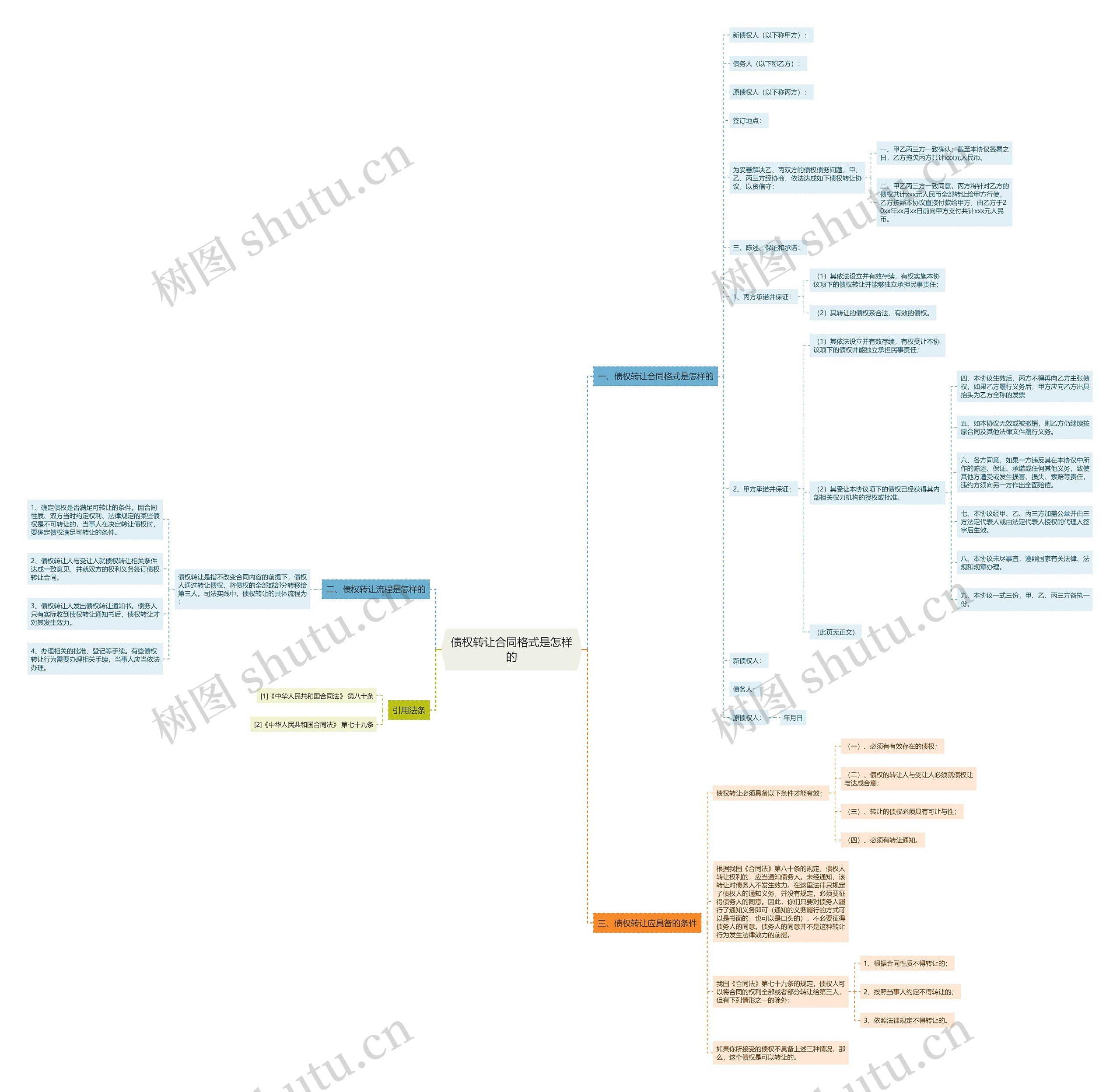 债权转让合同格式是怎样的思维导图