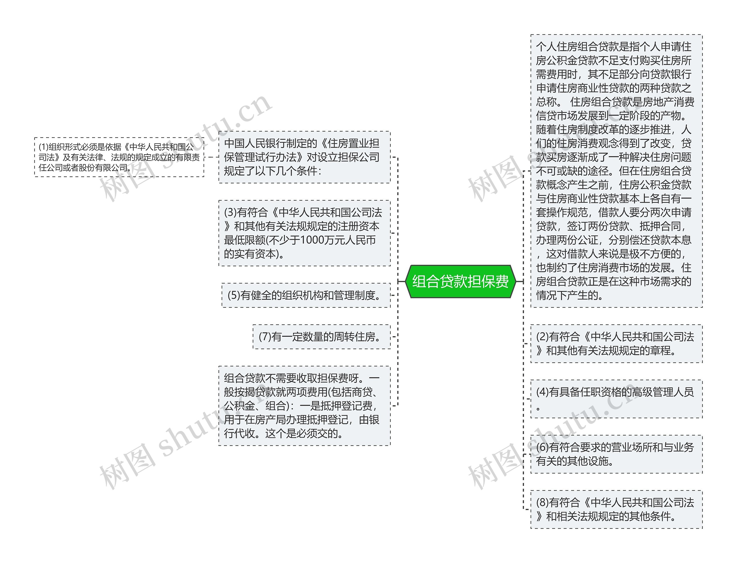 组合贷款担保费