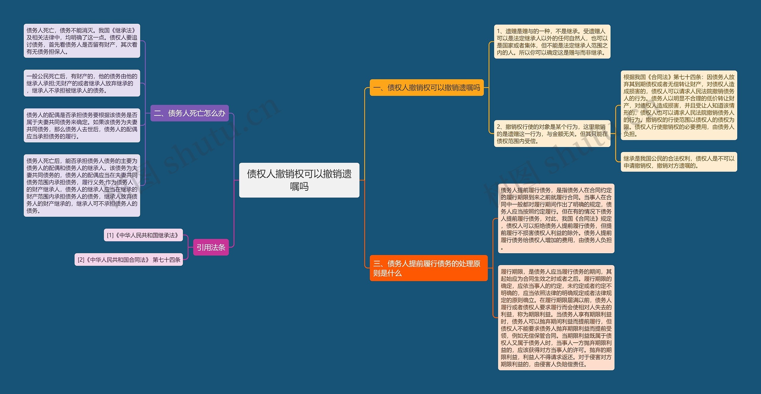 债权人撤销权可以撤销遗嘱吗思维导图