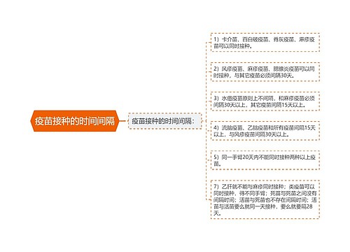 疫苗接种的时间间隔