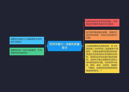 药剂学复习--混悬剂质量要求