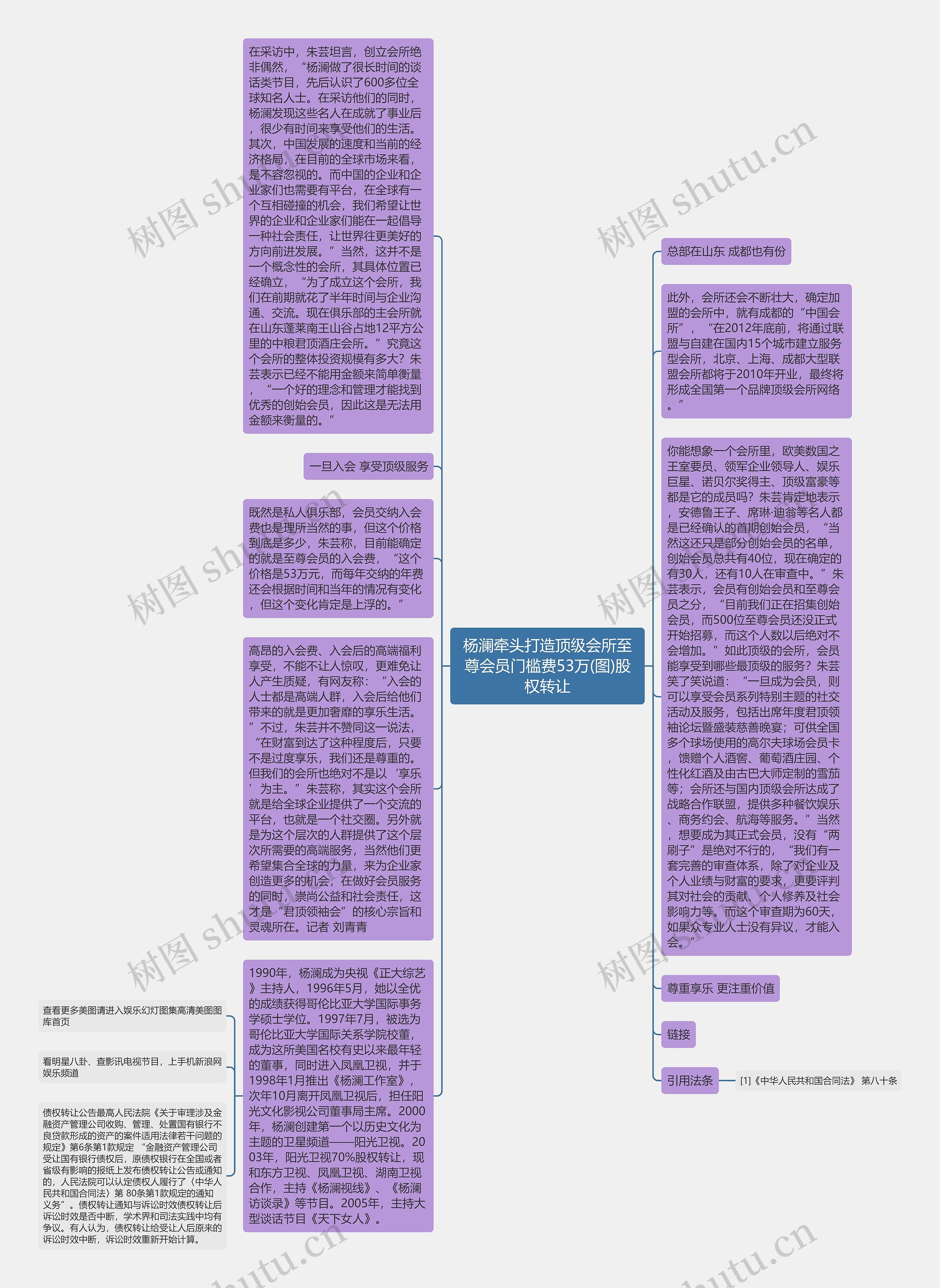 杨澜牵头打造顶级会所至尊会员门槛费53万(图)股权转让思维导图