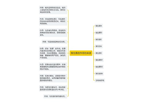 维生素的作用与来源