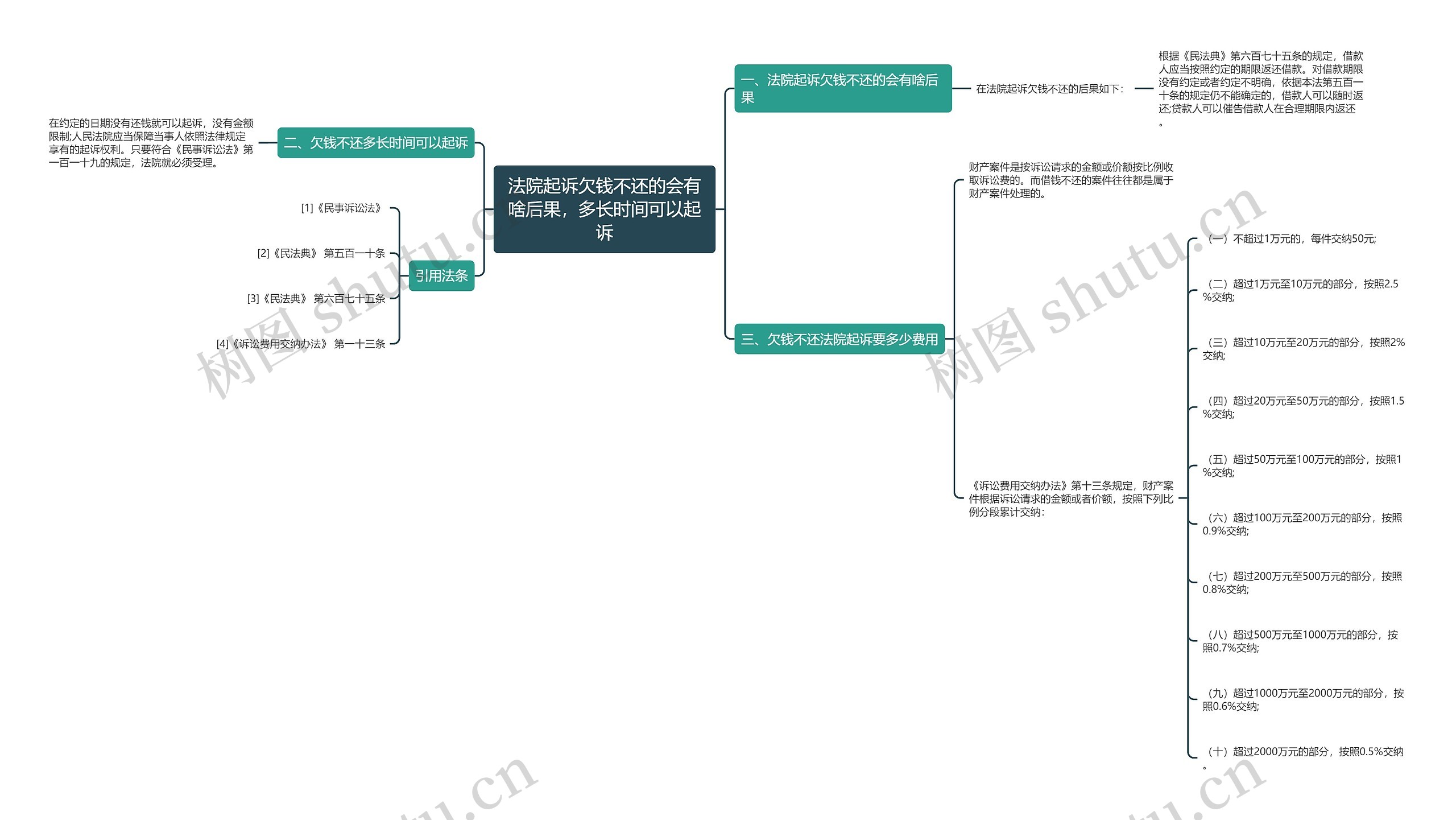 法院起诉欠钱不还的会有啥后果,多长时间可以起诉 法院起诉欠钱不还的会有啥后果,多长时间可以起诉