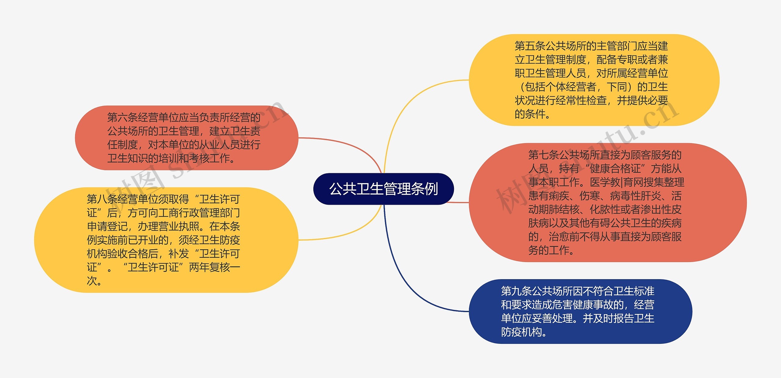 公共卫生管理条例 公共卫生管理条例