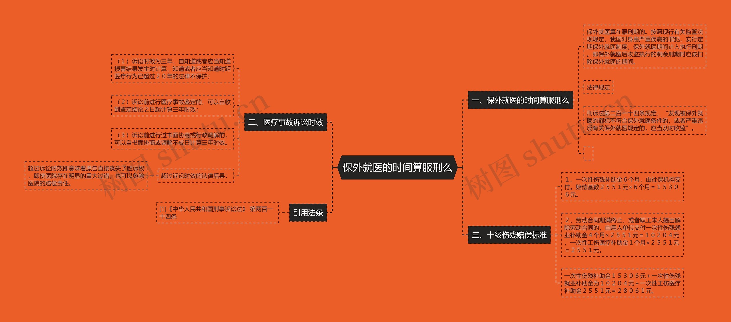 保外就医的时间算服刑么 保外就医的时间算服刑么