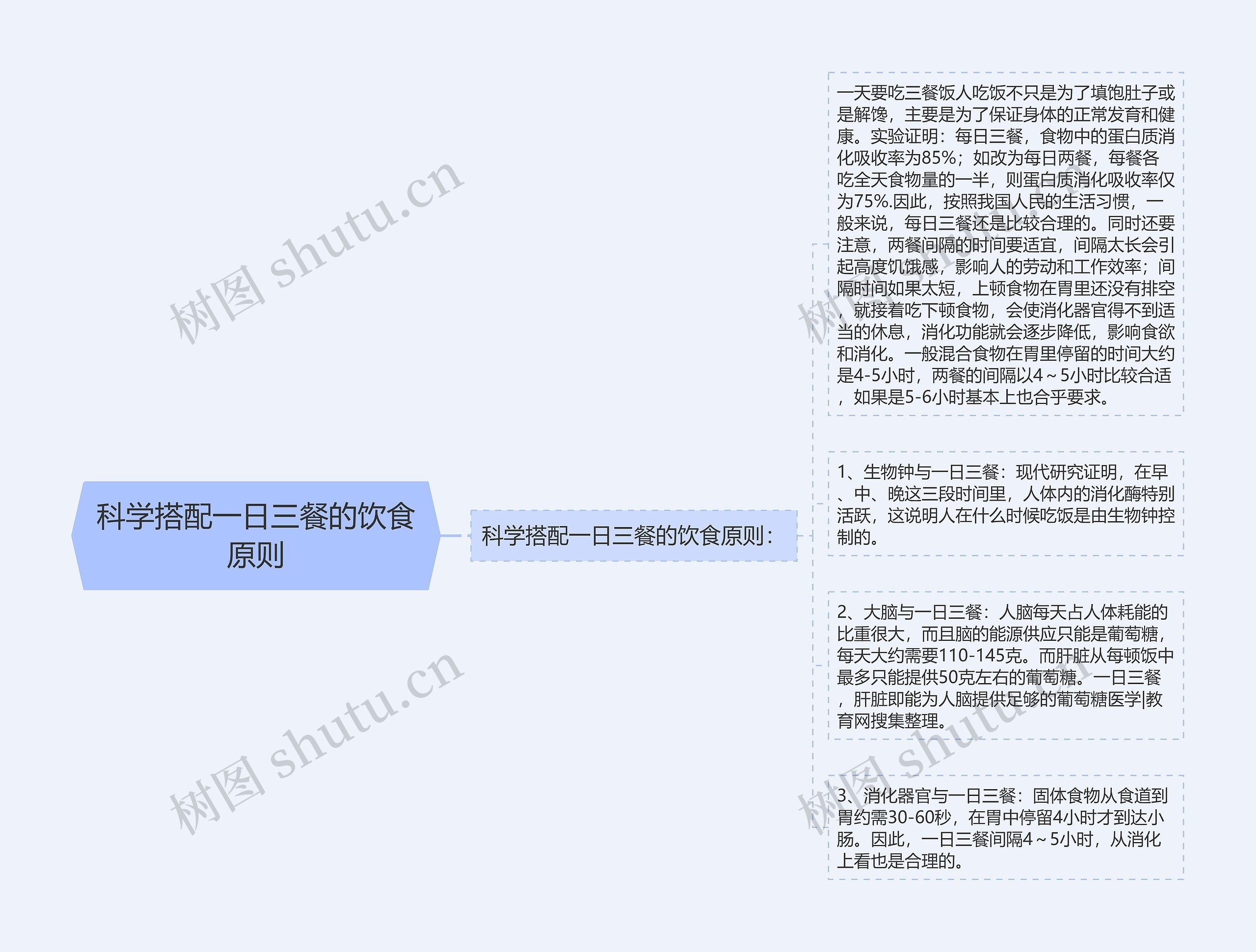 科学搭配一日三餐的饮食原则思维导图