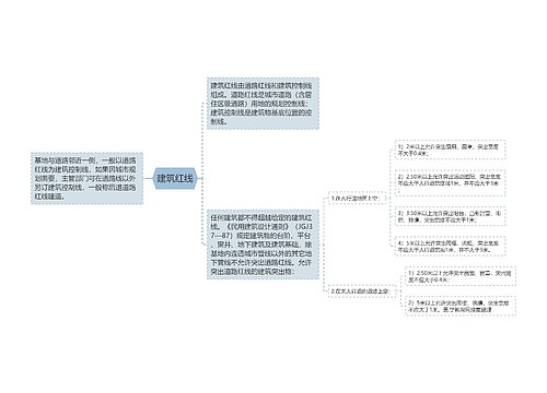 建筑红线