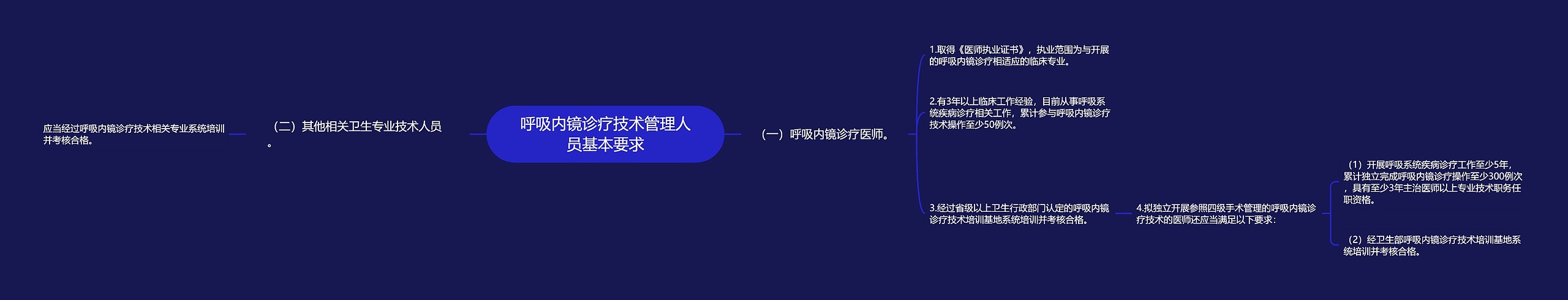 呼吸内镜诊疗技术管理人员基本要求