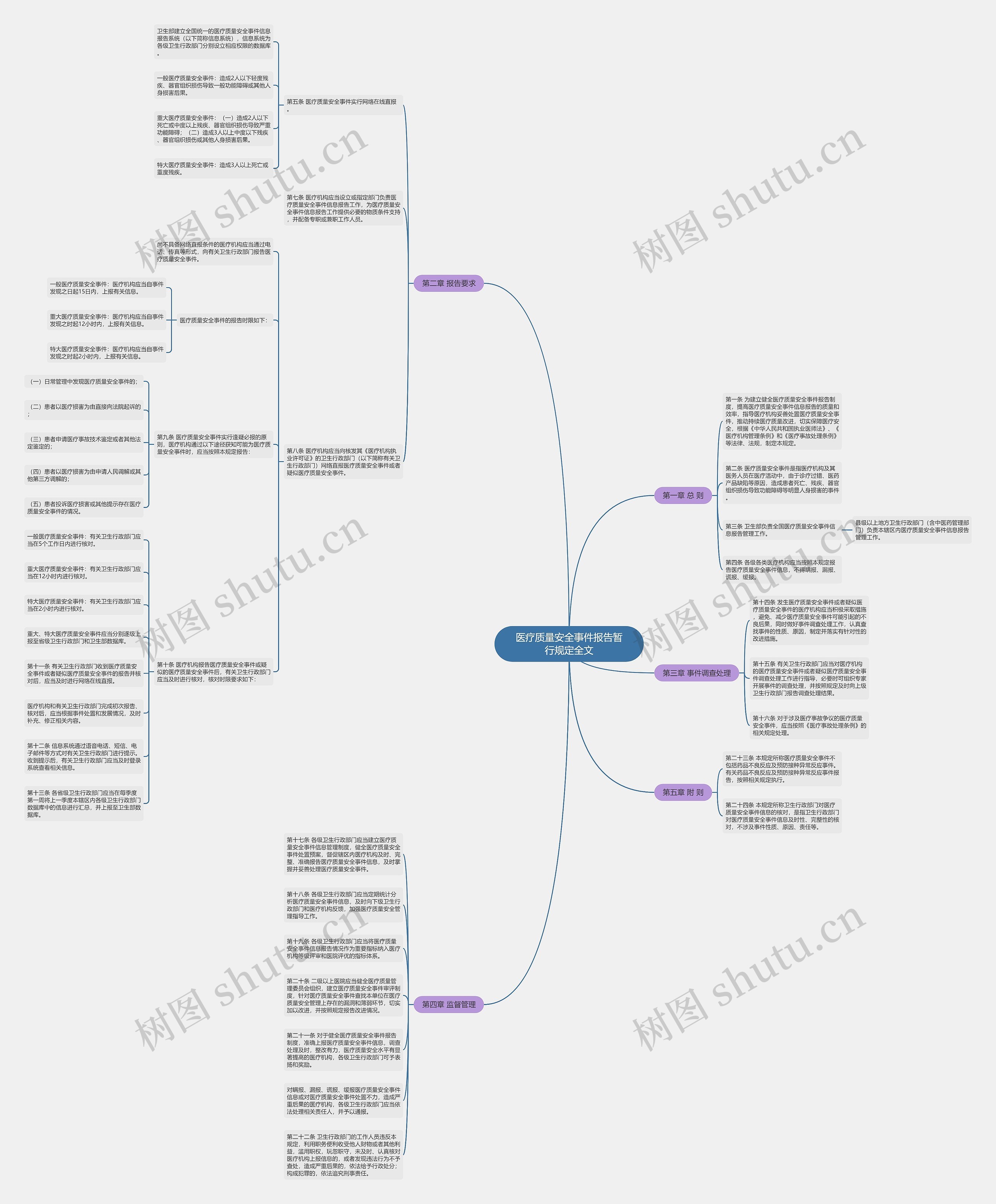 医疗质量安全事件报告暂行规定全文思维导图