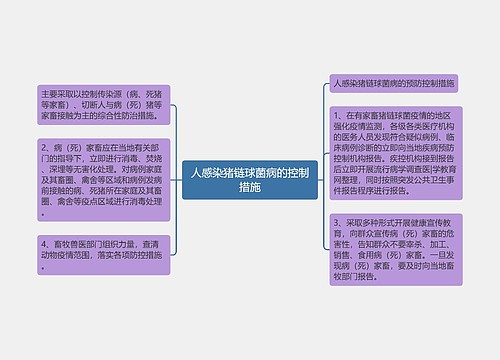 人感染猪链球菌病的控制措施