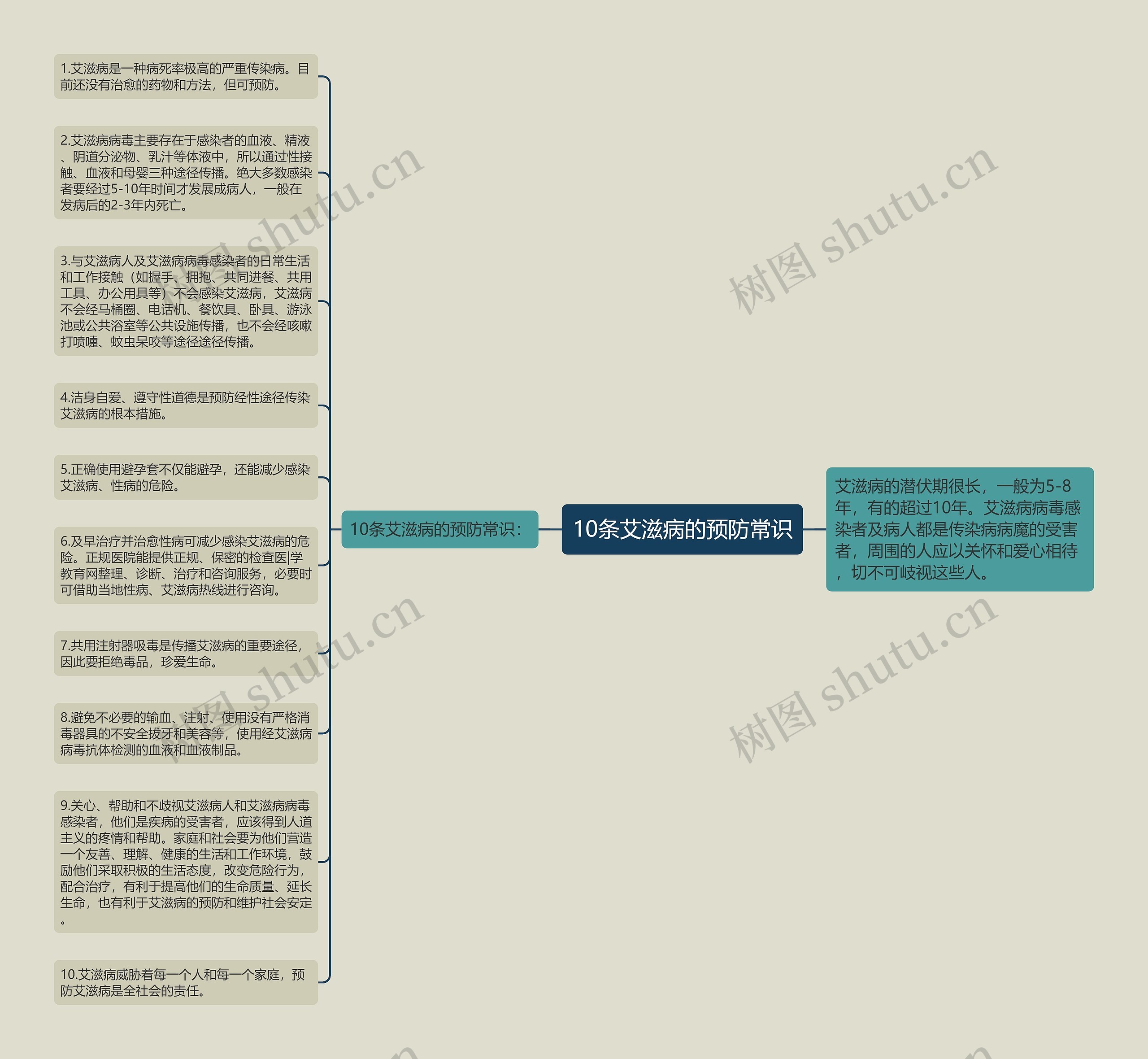 10条艾滋病的预防常识思维导图