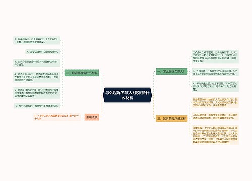 怎么起诉欠款人?要准备什么材料