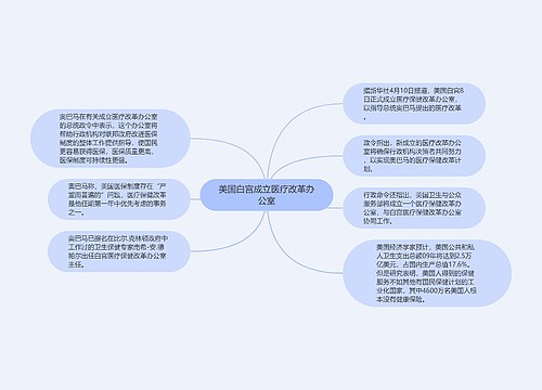美国白宫成立医疗改革办公室