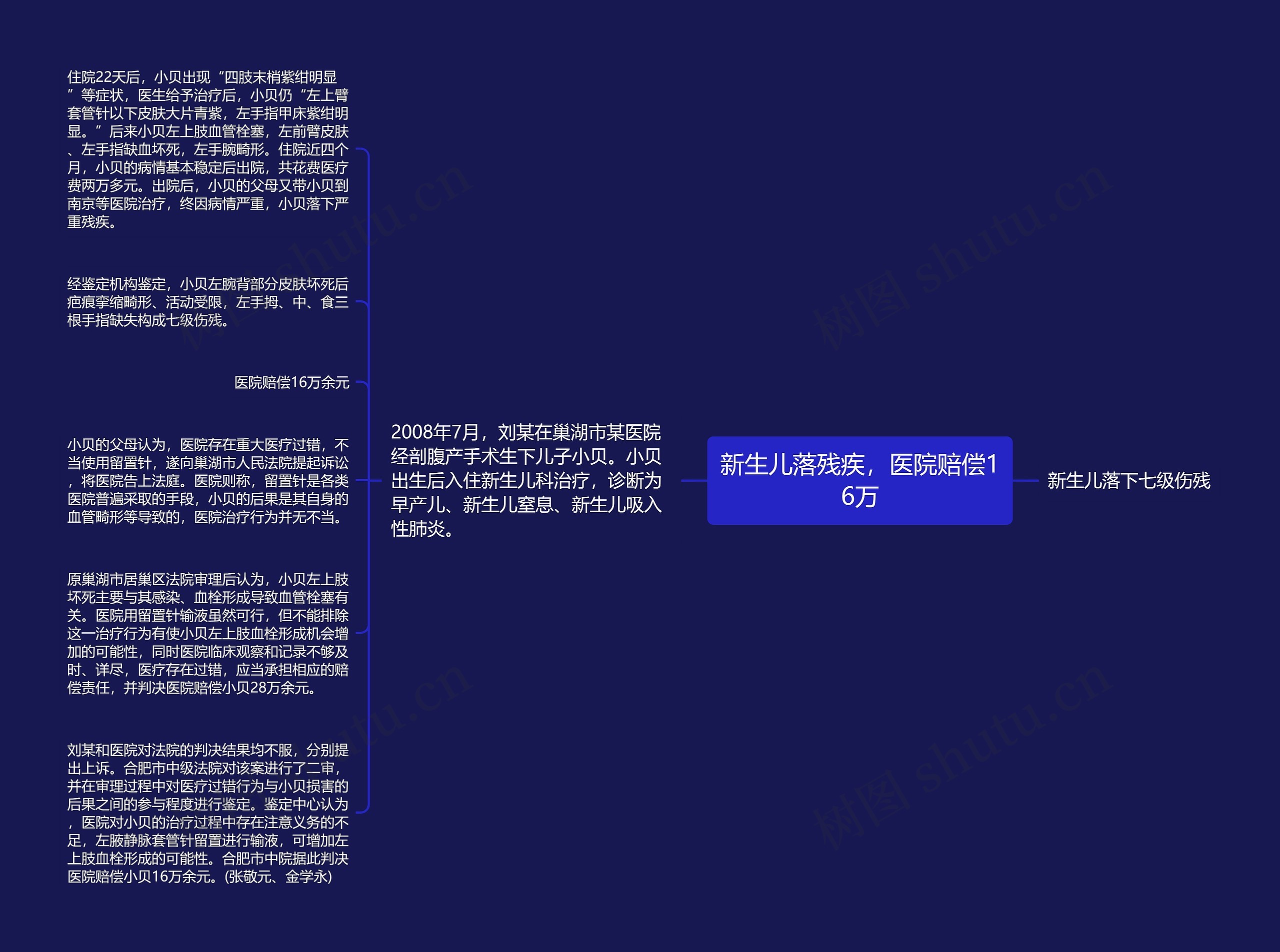 新生儿落残疾，医院赔偿16万