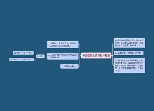 中西医结合诊所基本标准