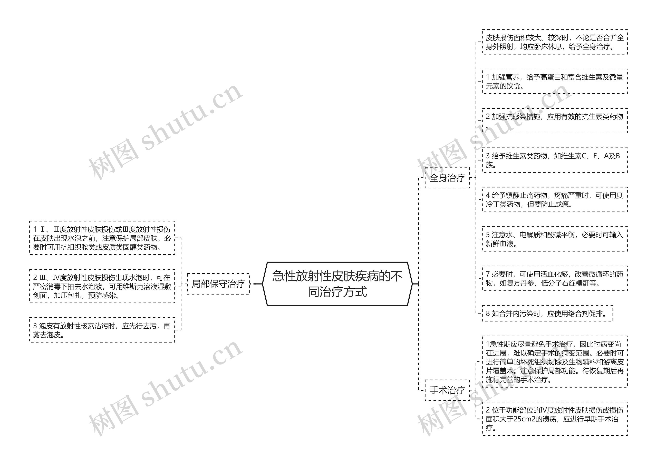 急性放射性皮肤疾病的不同治疗方式 急性放射性皮肤疾病的不同治疗方式