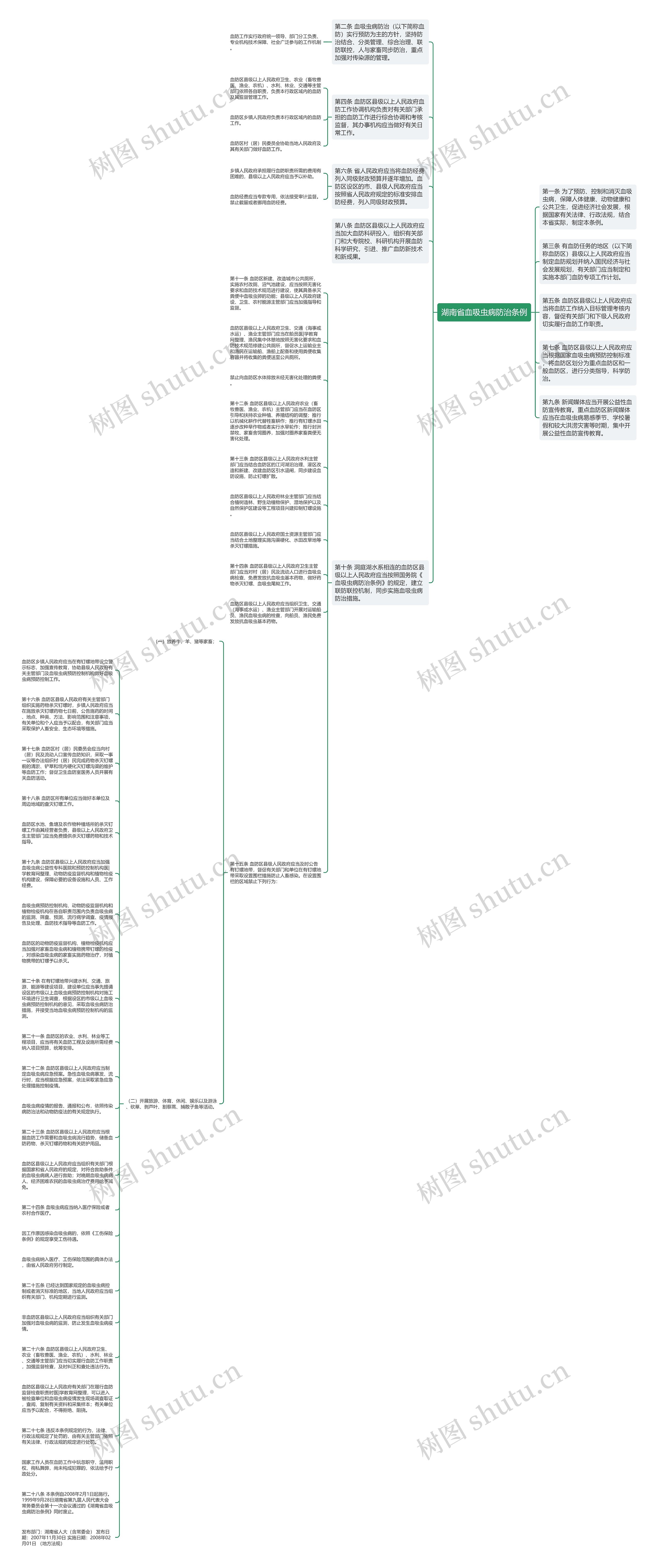 湖南省血吸虫病防治条例思维导图