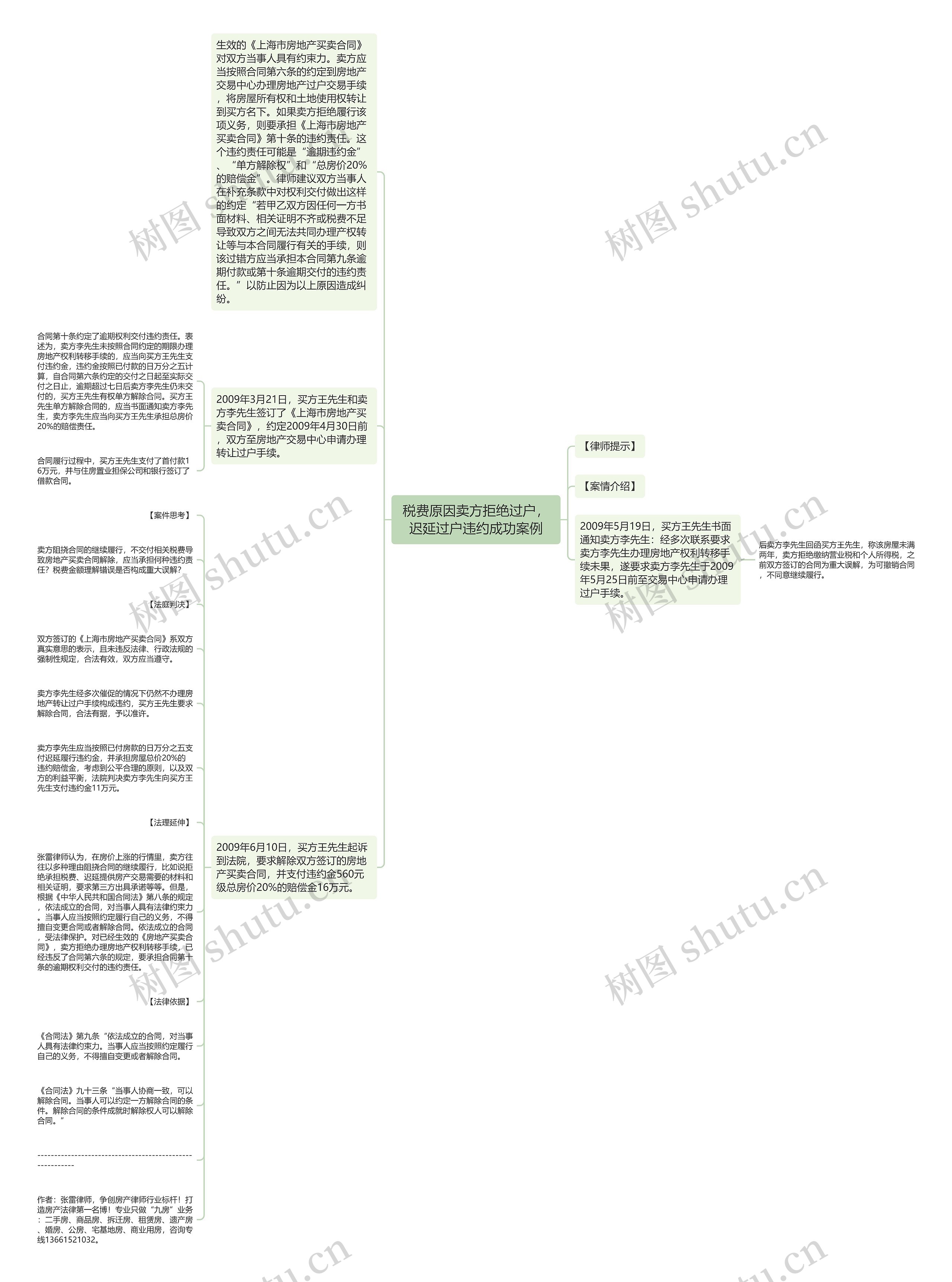 税费原因卖方拒绝过户，迟延过户违约成功案例思维导图