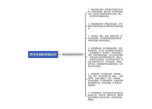 男性性病的早期症状