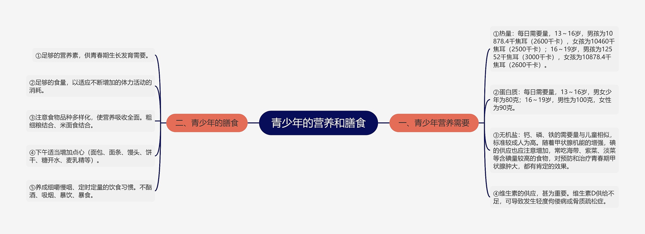 青少年的营养和膳食 青少年的营养和膳食