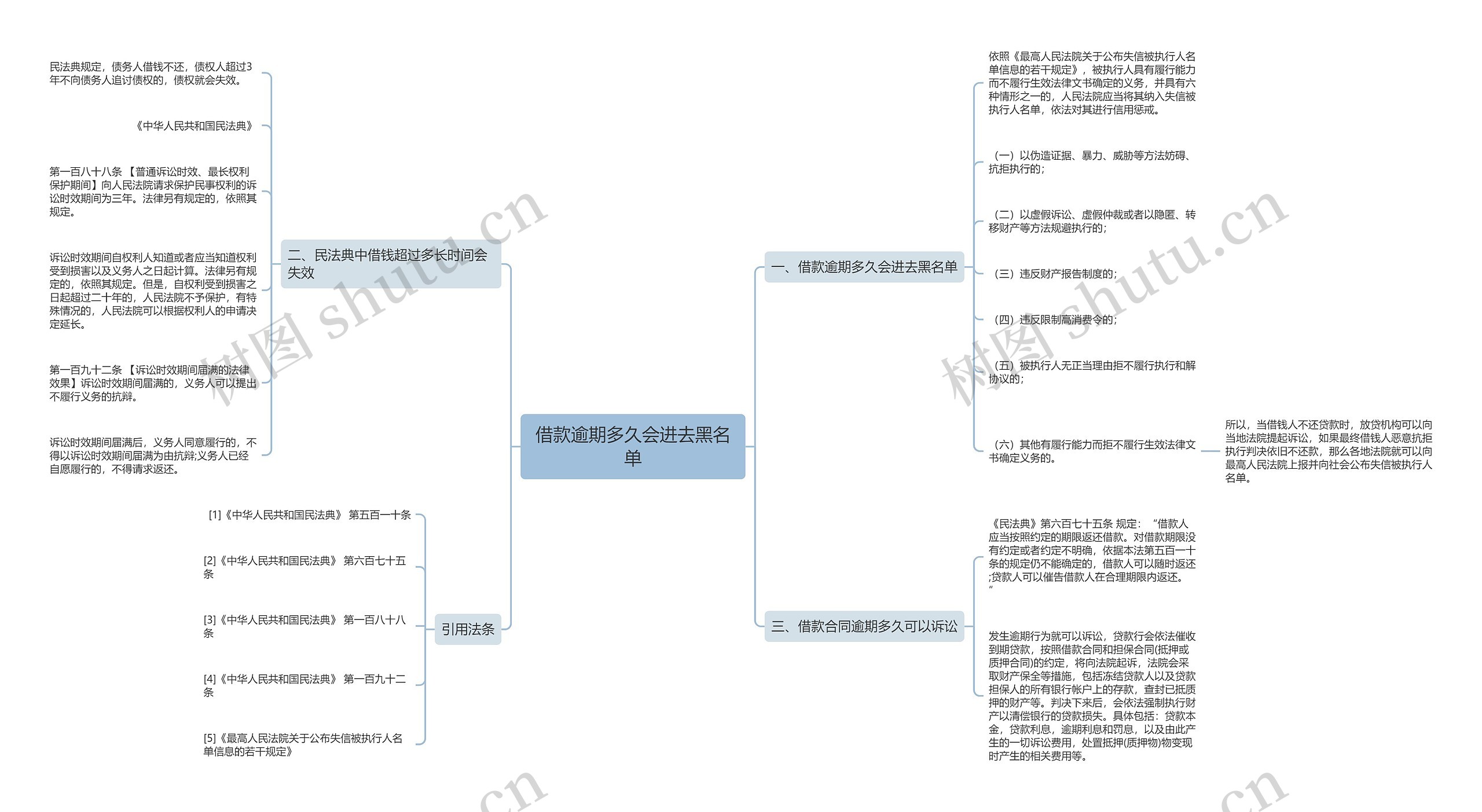 借款逾期多久会进去黑名单 借款逾期多久会进去黑名单