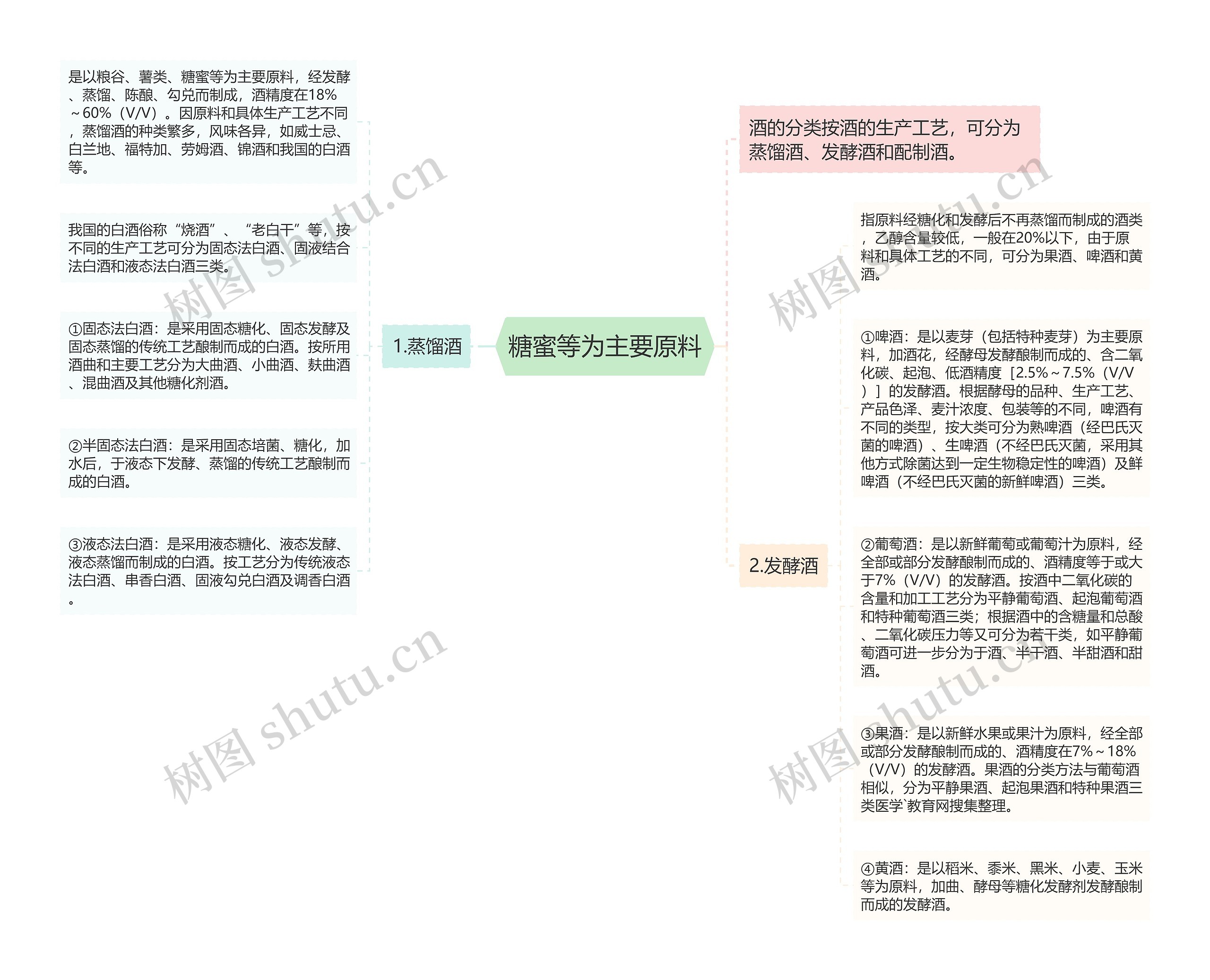 糖蜜等为主要原料 糖蜜等为主要原料