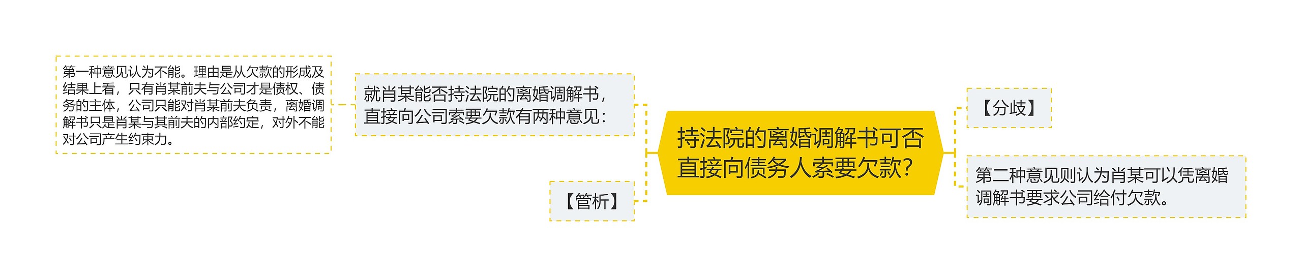 持法院的离婚调解书可否直接向债务人索要欠款？