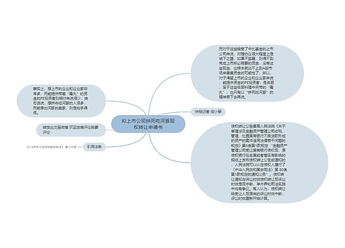 拟上市公司拼死吃河豚股权转让申请书