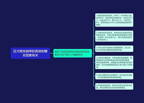 狂犬病发病率的高低和哪些因素有关