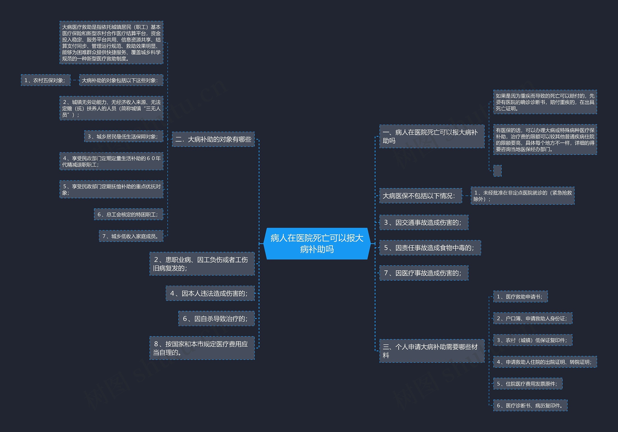 病人在医院死亡可以报大病补助吗 病人在医院死亡可以报大病补助吗