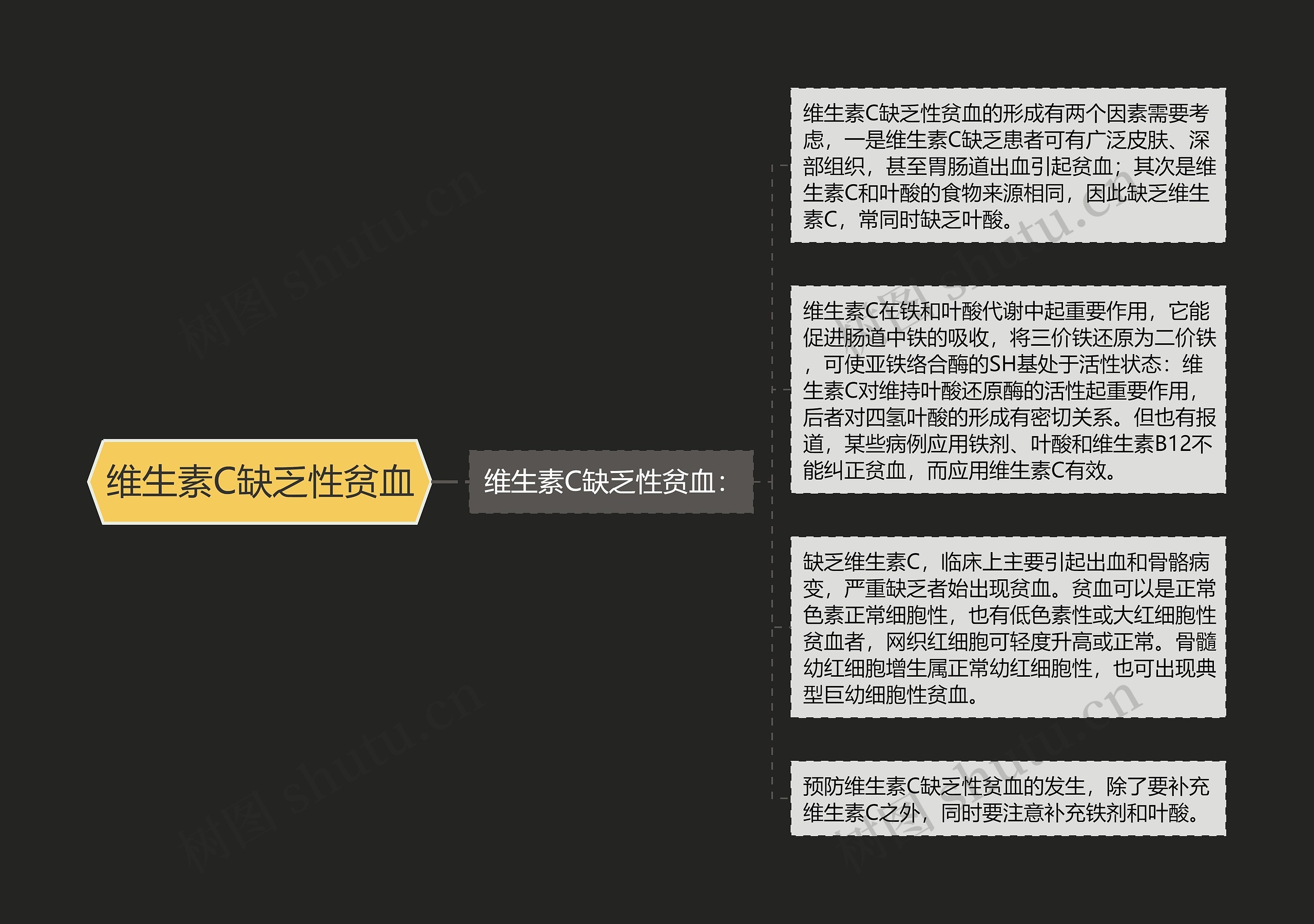 维生素C缺乏性贫血思维导图