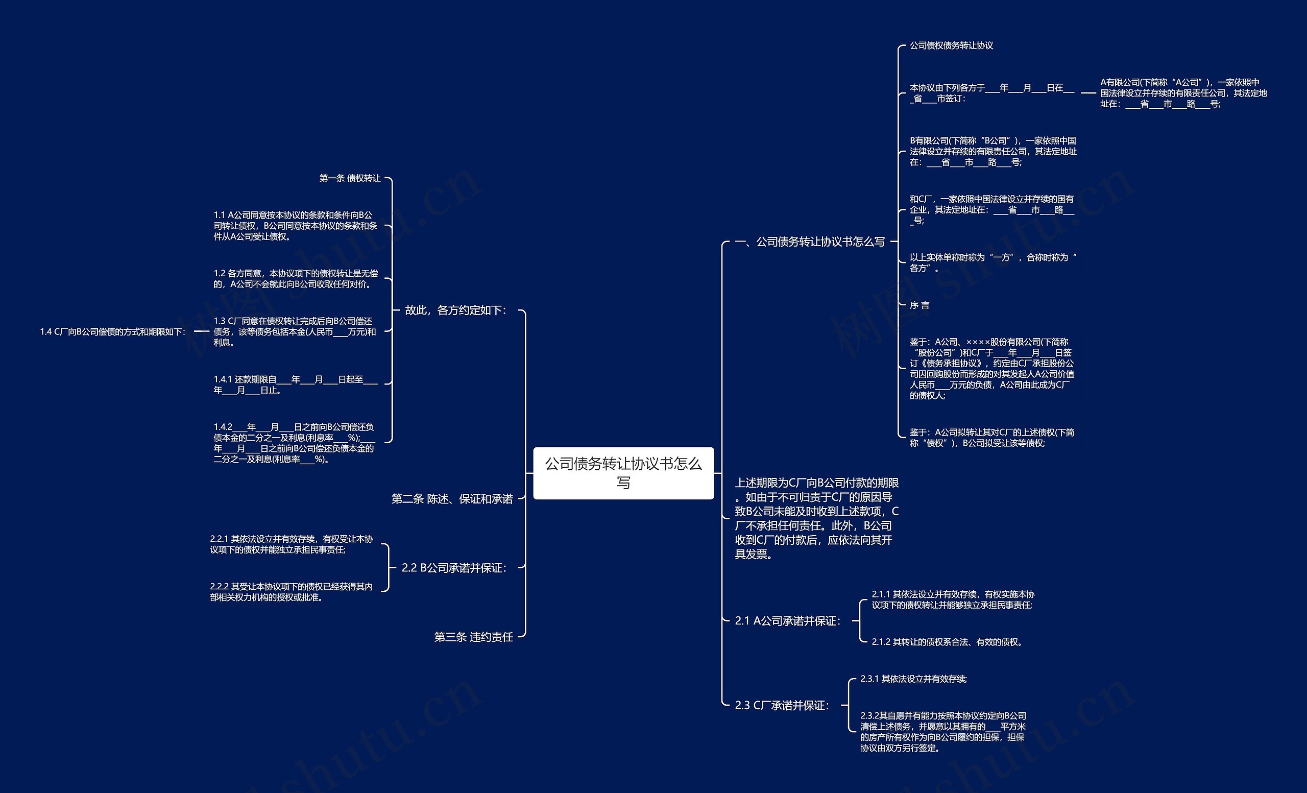 公司债务转让协议书怎么写思维导图