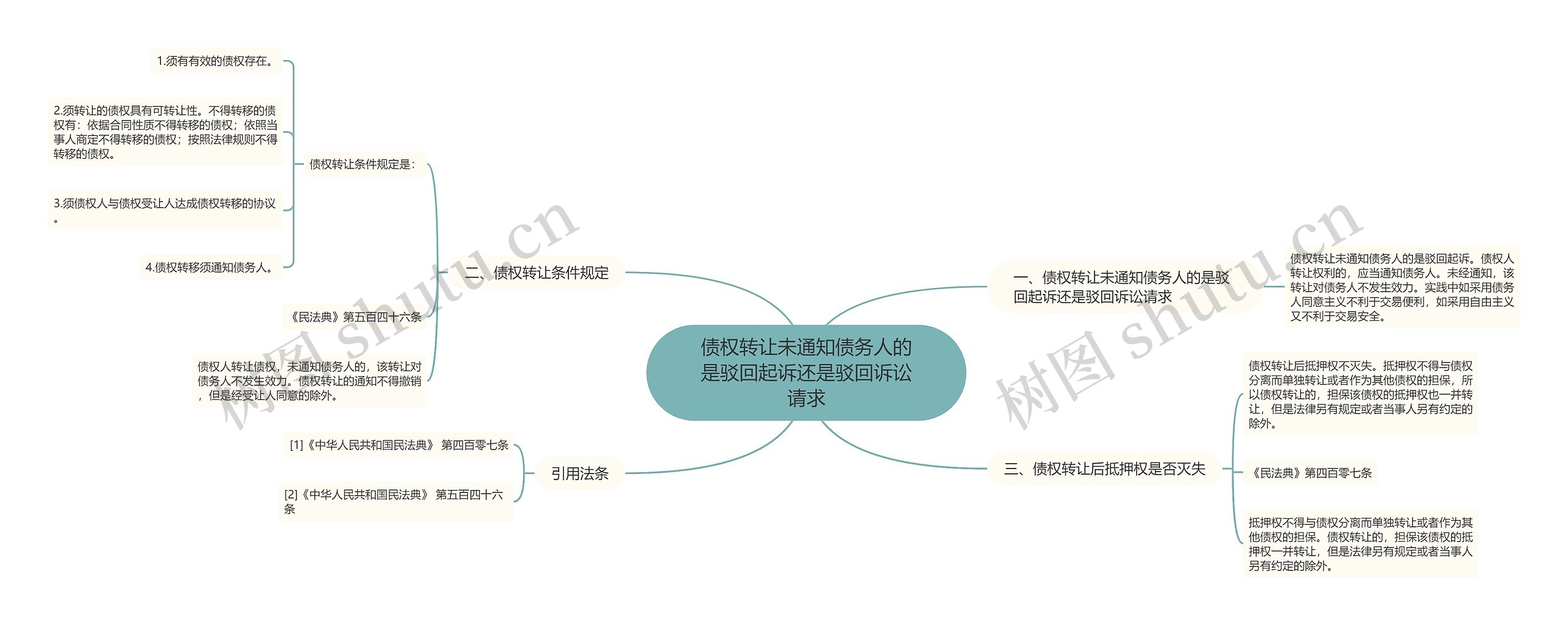 债权转让未通知债务人的是驳回起诉还是驳回诉讼请求