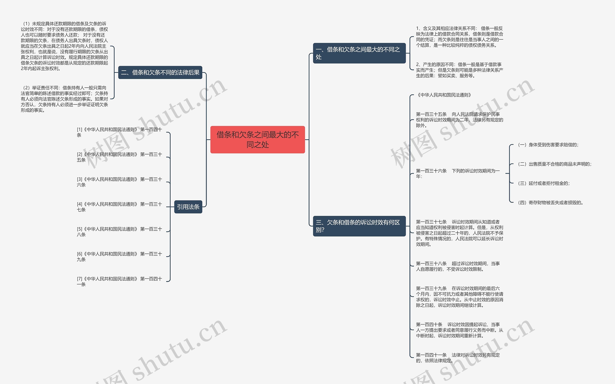 借条和欠条之间最大的不同之处 借条和欠条之间最大的不同之处