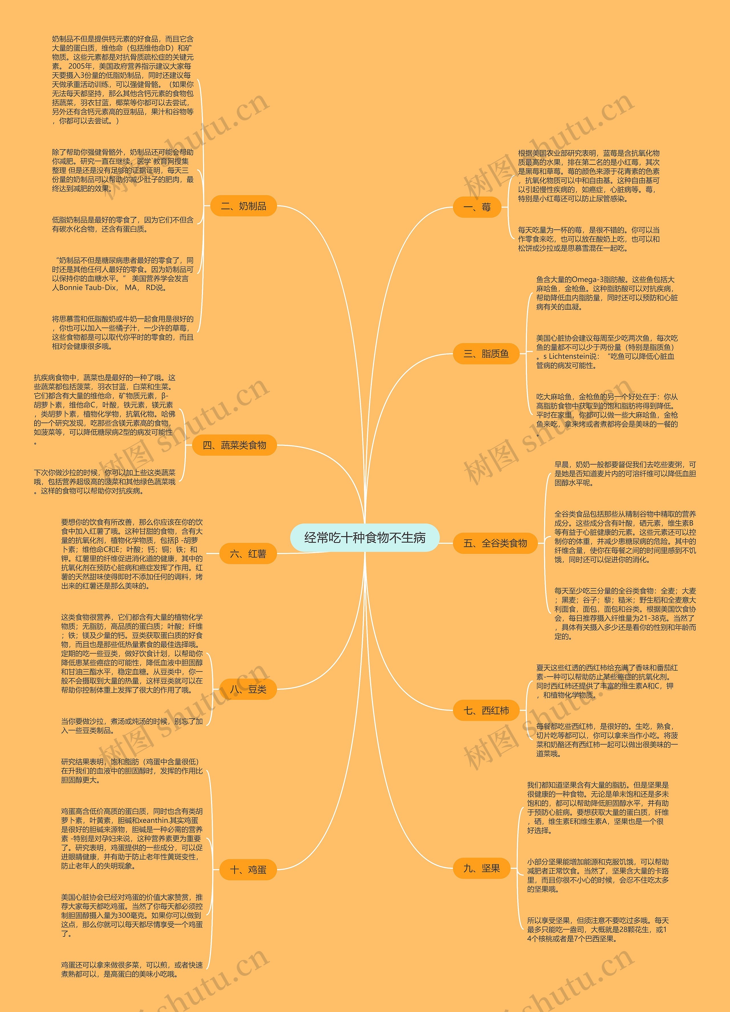 经常吃十种食物不生病 经常吃十种食物不生病